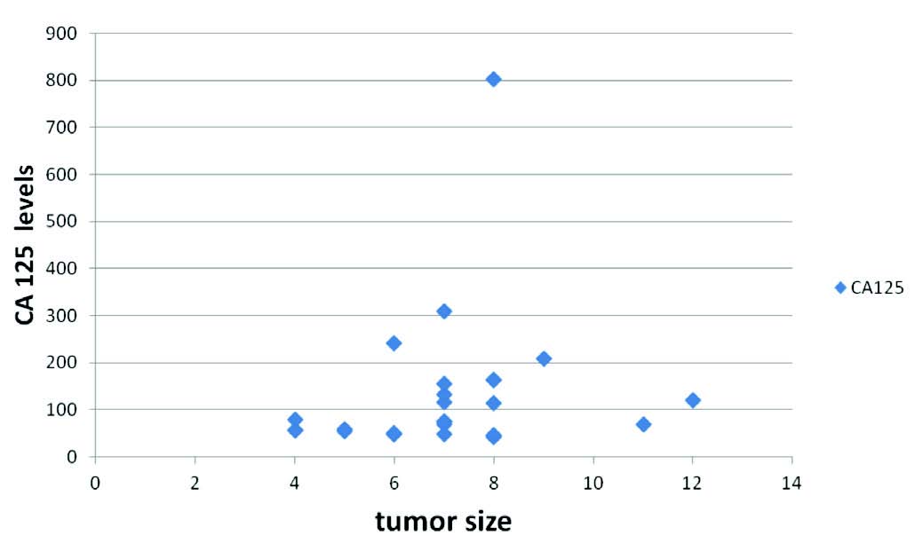 Figure 2 F2